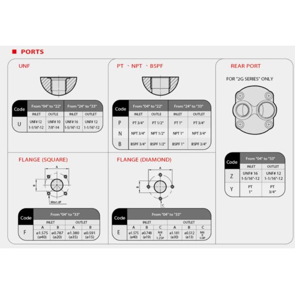 High pressure SAE A 9 tooth spline shaft hydraulic gear pump honor 2G series gear pump group2