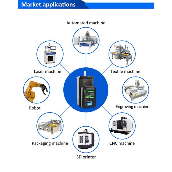 Lichuan Open Loop Integrated Stepper Motors Driver 3.0N.m 2Phase Nema23 36V 4.0A