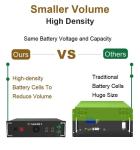 Complete 50kWh 60kWh 70kWh Solar System Kit Hybrid 100kWh Energy Storage Battery