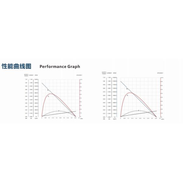 M10 Micro DC Motor 3V-6V High-Speed & Low Noise For Model Airplanes Eyelash Curlers Electric Toothbrushes