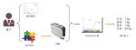Interior Wall Paint USB Color Matching Software With Color Correction