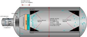 Wholesale High Performance Industries Composite Autoclave System For Aerospace / Military Materials from china suppliers