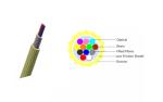 Fiber Optic cable12 Core Unit Air Blowing Micro Cable (GCYFTY) For Underground