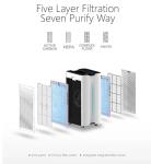 35dB Commercial Ionizer Air Purifier 900m3/h 84W UV Sterilizer
