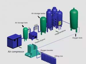 China                  Liquid Nitrogen Generator for Sale, Nitrogen Generator Machine, Medical Oxygen Plant              on sale