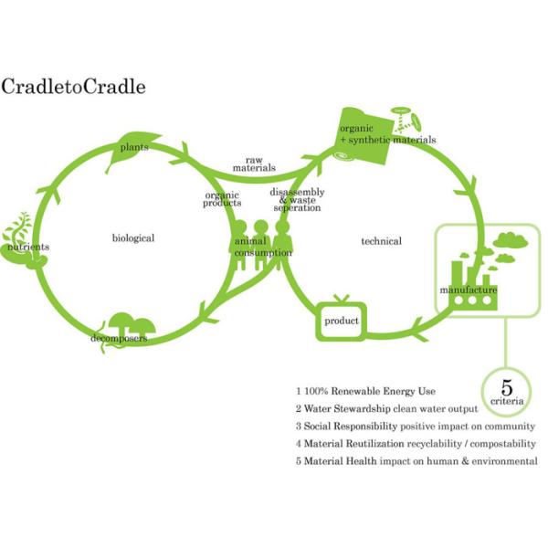 Cradle to cradle Hardcover Spiral Notebook Stone Paper Printing Smooth Writing Oil Proof