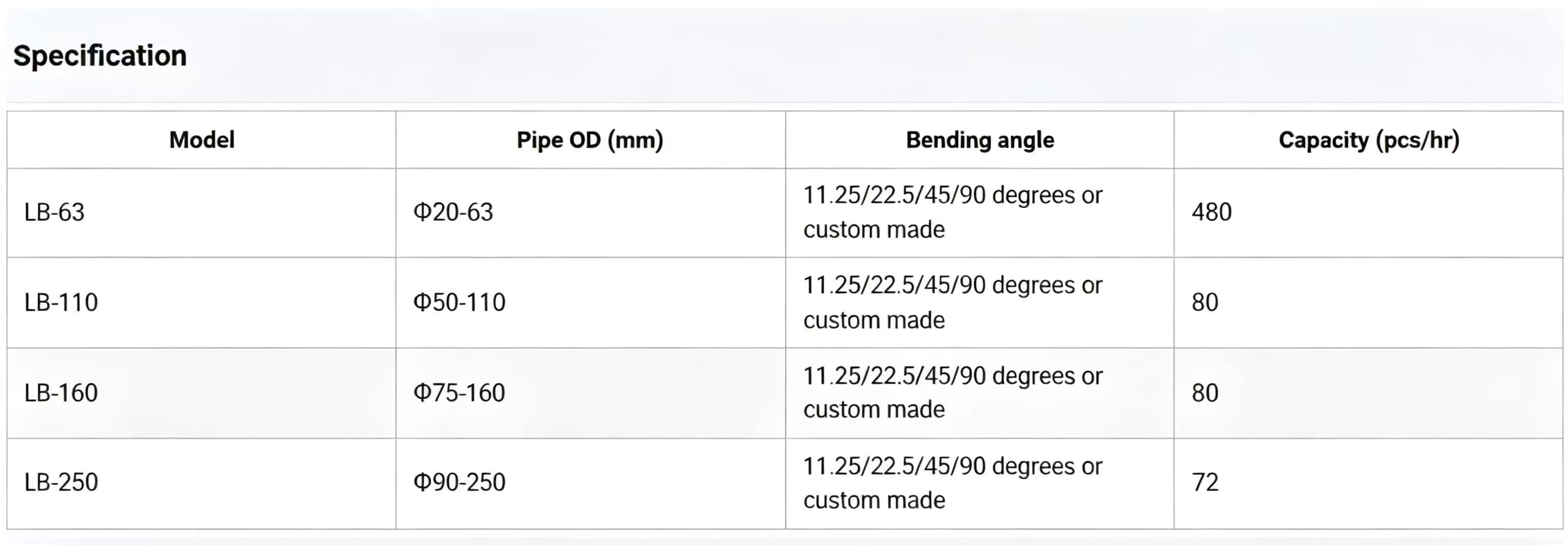 Plastic Pipe Bender Machine PVC Pipe Bending Machine PVC Elbow Making Machine Pipe Fitting Machine