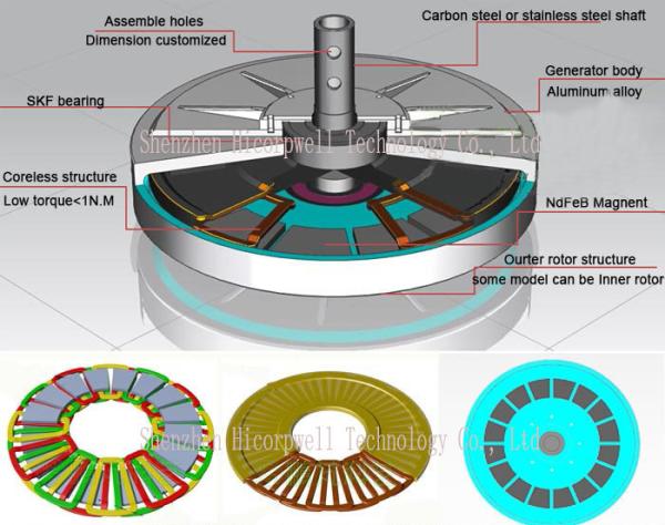 Best Home Generators 2020 Permanent Magnet Alternator Coreless Generator for