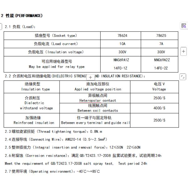NNC Relay Socket 78624 Series applied for NNC68A/14FC Relay