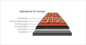 Wholesale Sandwich Running Tracks System Synthetic Rubber Running Track Material from china suppliers