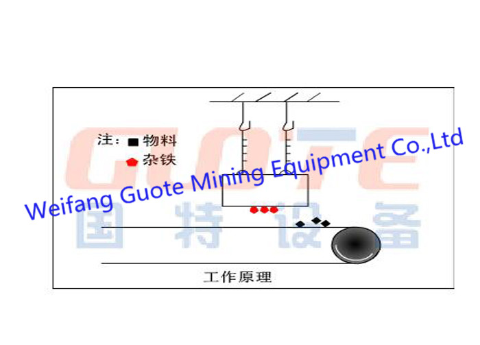 Capacity of 0.1-35kg/t/h High Rigidity Permanent Magnetic Iron Separator for Conveyor Belt