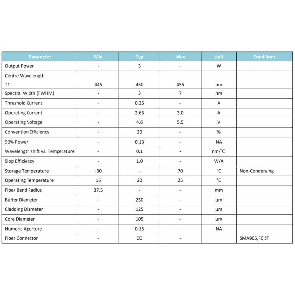 ODM 450nm Fiber Coupled Laser Diode Module for Laser Beauty Equipment