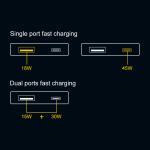 20V 2.25A USB A Fast Charger USB C 45W PD Adapter Charger JP US Plug