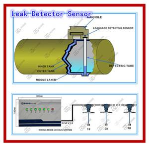 Wholesale Oil and water leak detecting and warning system for petrol station double skin/wall tank, from china suppliers