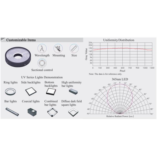 Uv Lights Machine Vision Led Lighting 365/385/405nm Illumination
