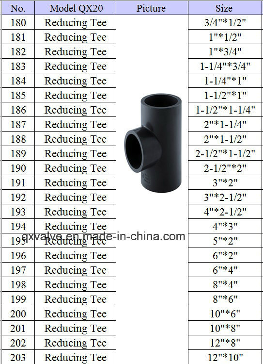 ASTM Standard Sch80 UPVC Reducing Tee with Socket Size From 3/4&quot; to 12&quot; Pn16