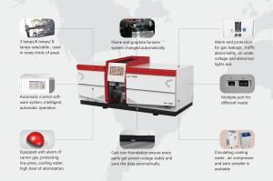 Wholesale Autosampler Aas Spectroscopy Flame Furnace System Lab Elements Analysis from china suppliers