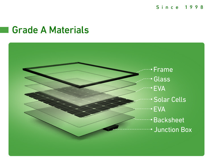 IEC Multifunctional Poly Solar Panel , 90W Solar Panels On Sheet Roof