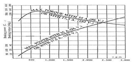 AA4C CTDCG-15 Vehicle Three Axis Six Roller Vehicle Chassis Dynamometer Horsepower Dynamometer