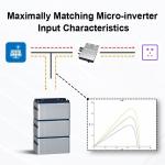 Complete Home Balcony Solar System 800W Micro Inverter LiFePO4 Balcony Battery