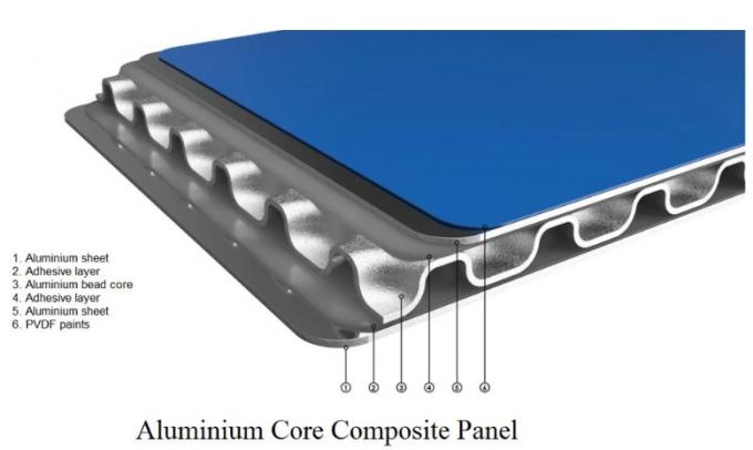Custom Corrugated Aluminum Panels For Roofing / Ceiling / Wall Cladding 1