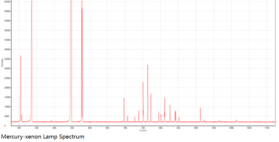 Mini Fiber Optic Spectrometer Spectrum Analyzer TCD1304 315-1100nm SDK/USB/RS232 YIXIST YSM-8101-01