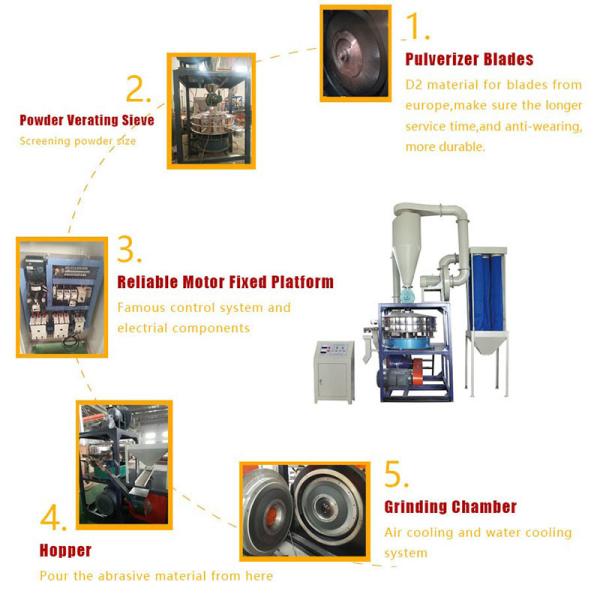 Plastic Disc Flour Mill Grinder Auxiliary Machine SUS304 3 Phases Pvc Scrap