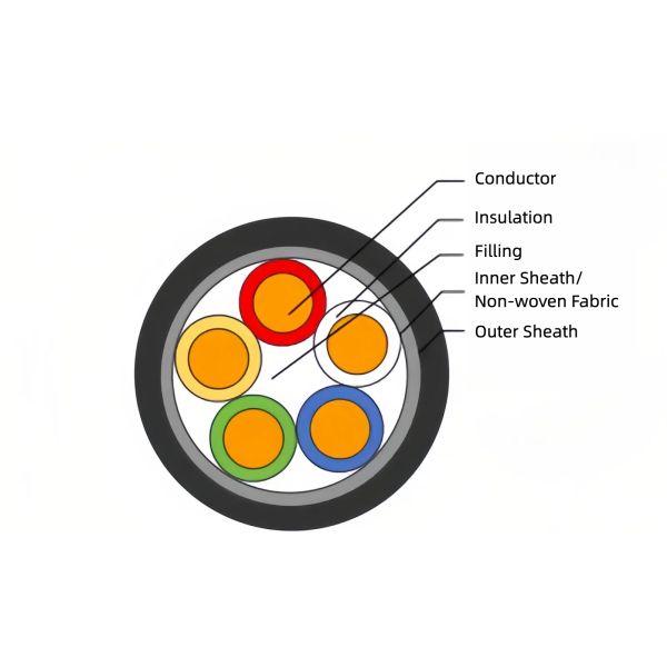 35-300 Sq mm Single Core XLPE Insulated PVC Sheathed Power Cable LSZH Low Voltage 0.6/1kV