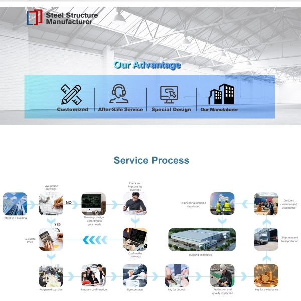 Steel Structure Workshop Lightweight Yet Durable For Light And Heavy Industrial Production Needs