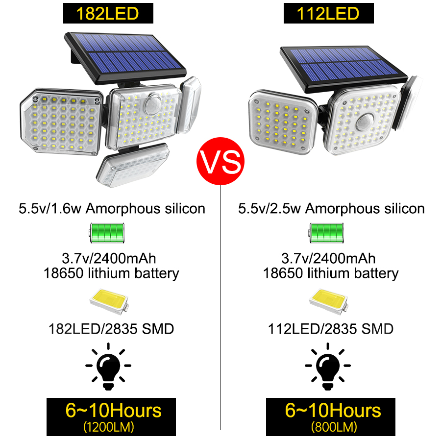 2400mah 181LED Motion Sensor Solar Lamp IP65 1200LM For Garage Garden
