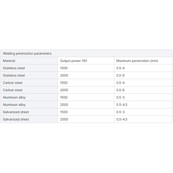 RAYCUS 1000w 1500w 2000w Water Cooling Fiber Laser Welding Machine Top- Portable 4-in-1 Handheld Metal Welding Equipment
