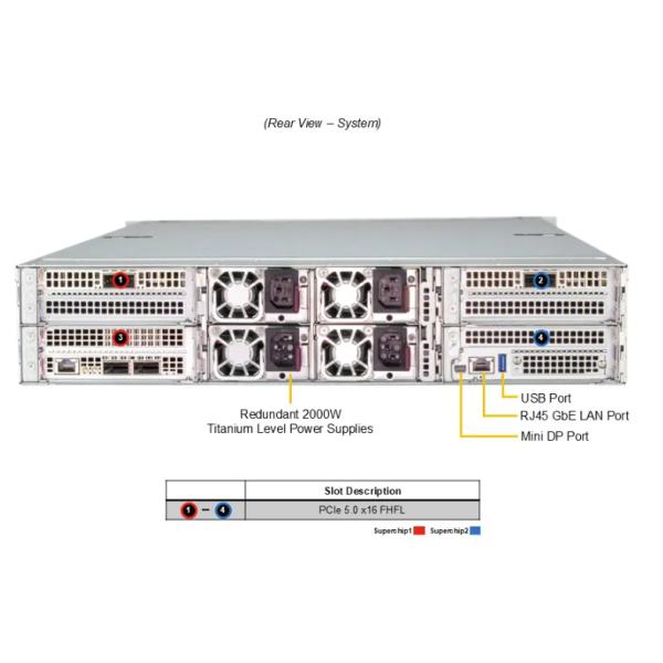 Supermicro ARS-221GL-NHIR 2U GPU Server With NVIDIA Grace™ Hopper Superchip Grace CPU H100 GPU
