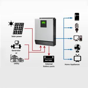 Wholesale Off grid solar systems 5000watt 1000watt 1500w solar generator solar energy system home from china suppliers