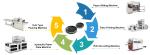 Machine To Make Disposable Paper Plate High Speed 100~120 Piece/Minute Paper
