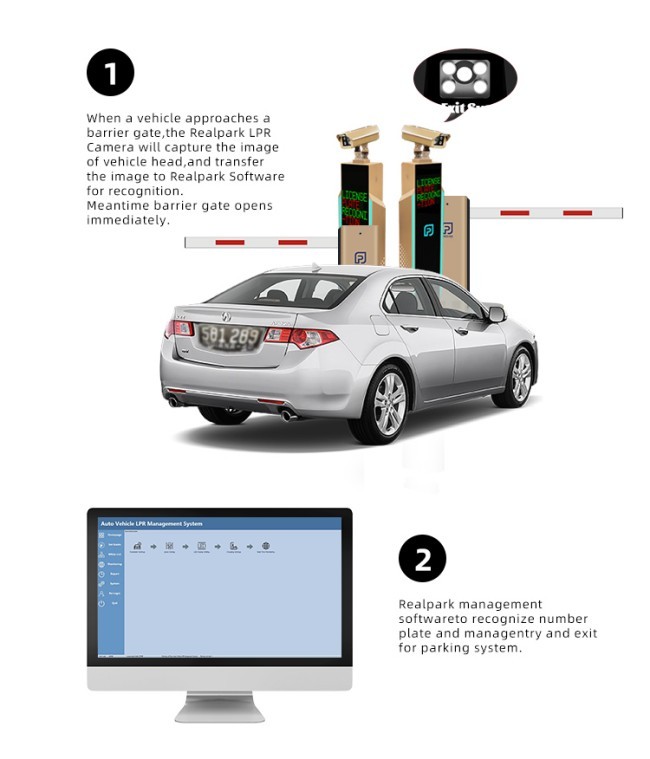 Automated Parking Solution with 5MP Camera and LED Display for LPR Gate System