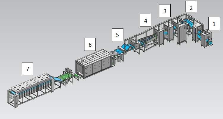 Food Industry Taco Maker Machine , 14000pcs/h Pita Bread Equipment