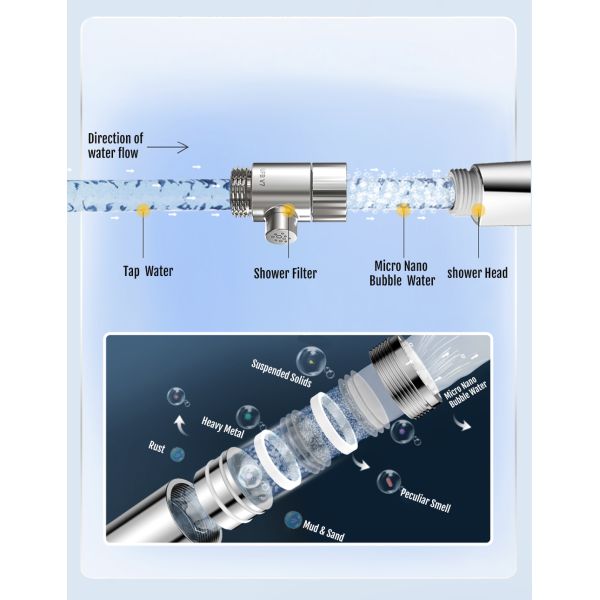 2025 High Flow Micro Nano Bubble Nozzle Generator for Shower Head with Water Oxygenation