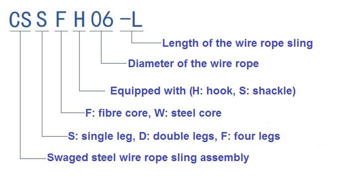 20mm Single leg steel wire rope slings, steel core, swaged wire rope with Flemish Eye Sleeve, Thimble and Master Link 0