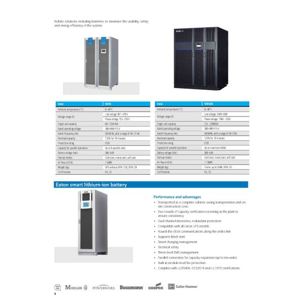 Eaton Prefabricated 400kVA-2500kVA Power Cube with 97.3% Efficiency Three Phase Modular UPS System for AI Data Center