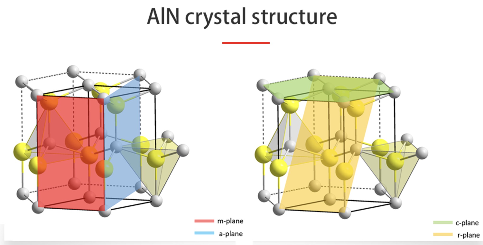 6" Silicon Based AlN Templates 500nm AlN Film On Silicon Substrate