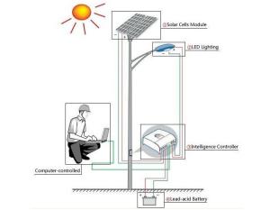 Wholesale Environment Protection Solar Energy Panels , 90w Solar Panel For Led Lights from china suppliers