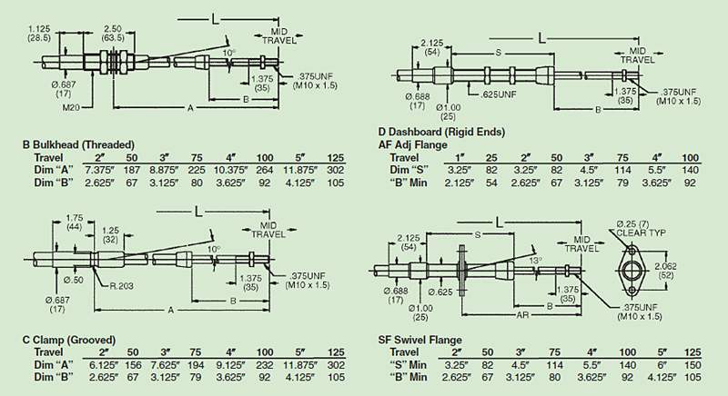 Phidix 4B60-M10 Push-Pull Control Cable