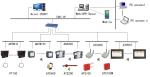 Electric Closet Use 2W Digital Programmable Temperature Controller 96*96*12.5mm