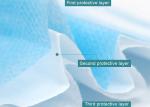 Soft Surgical Disposable Mask Non Woven Fabric Material With 90 Filter Type