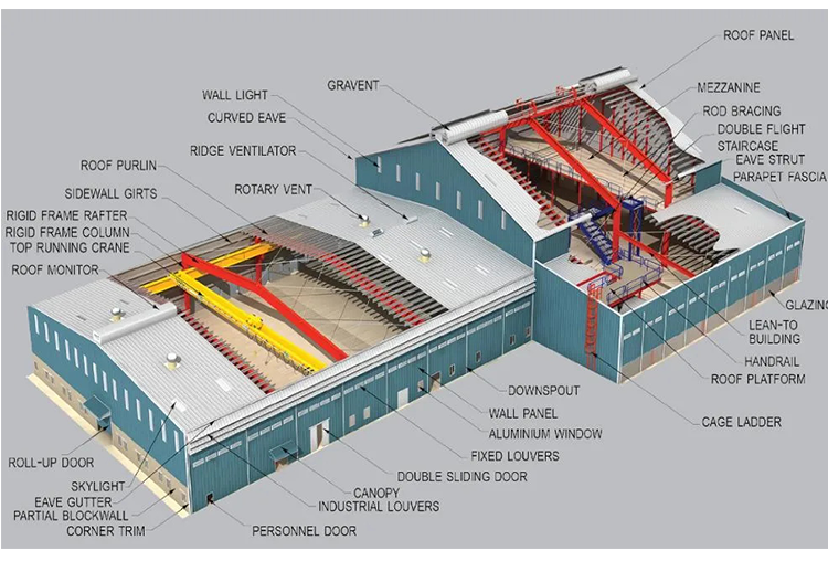ASTM AISI DIN GB Standard Steel Workshop with and Professional Engineers Guidance