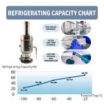 12V/24V/110V-240V Refport -145C Free Piston Stirling Cooler Temperature Range