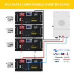 IP55 OEM 48V 100AH LiFePO4 Battery Pack For Energy Storage 10-20 KWh Output