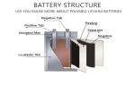 3.7v Lipo Battery Rechargeable Li-Polymer 1260110 10000mAh 3.7v Lithium Ion