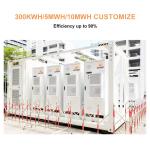 Container Energy Storage Battery System 1mwh 2mwh 3mwh 4mwh 5mwh LiFePO4 ESS All