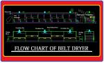 DWF Series Conveyor Belt Dryer large capacity high efficiency